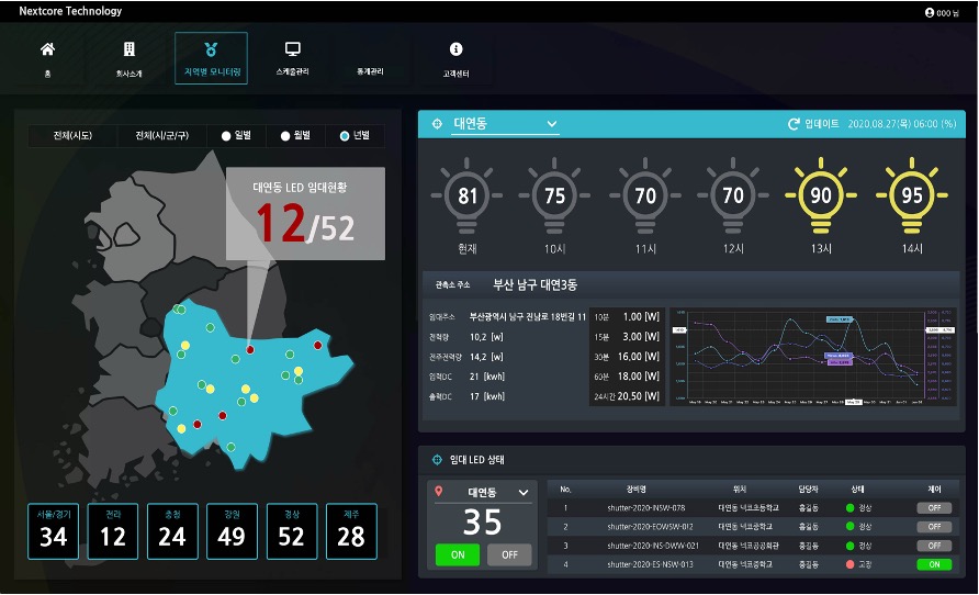 NextCare-E 에너지 관제 대시보드