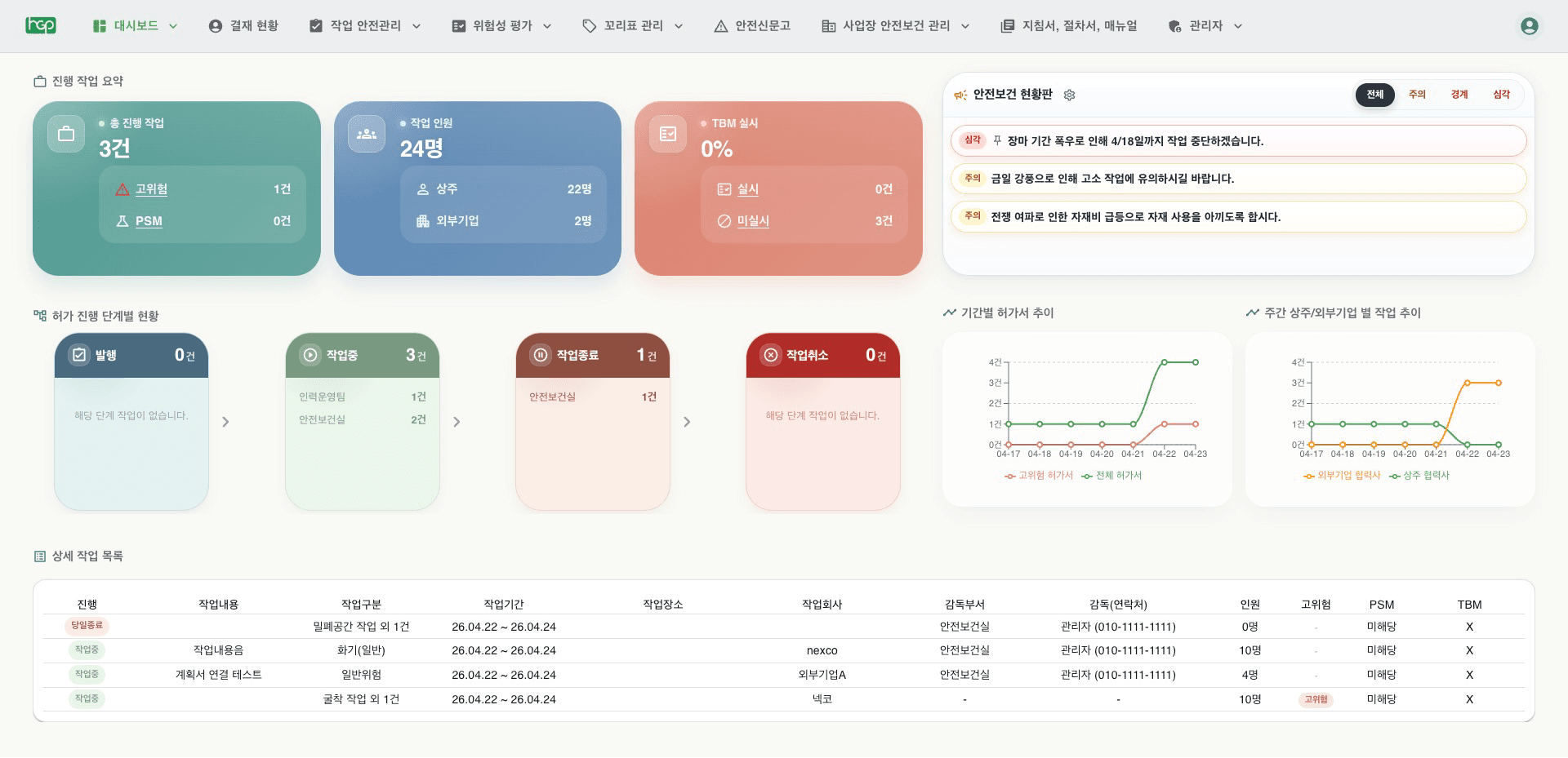 NextCare-S 안전관리 대시보드